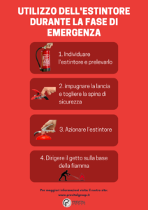 Come usare un estintore: guida pratica in caso di incendio